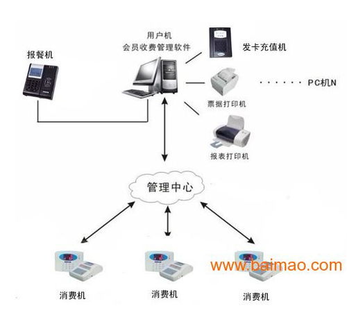 发布企业门禁机信息 报价大厦门禁机产品 品牌启点,发布企业门禁机信息 报价大厦门禁机产品 品牌启点生产厂家,发布企业门禁机信息 报价大厦门禁机产品 品牌启点价格